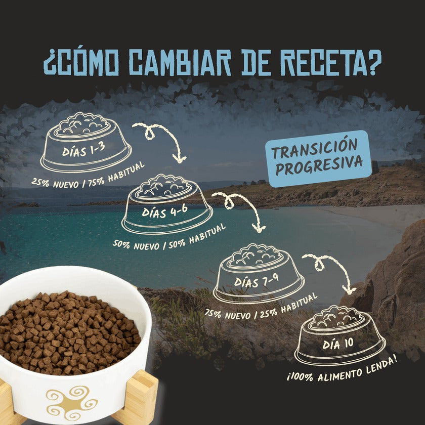 Pienso para Gatos Esterilizados Sensitive Grain Free Lenda 2 kg