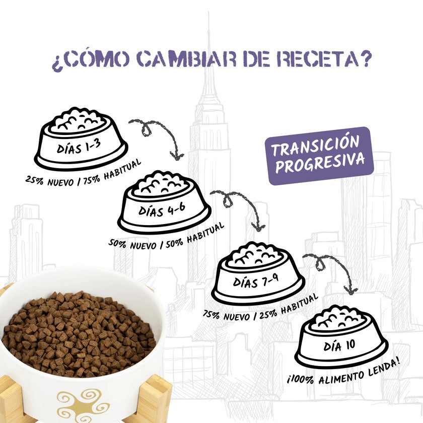 Pienso para Gatos de Interior Esterilizados Urban Lenda 2 kg