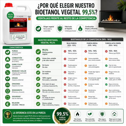 Bioetanol 99,5 % de Origen Vegetal MyHome 5 L | Para Chimeneas, Estufas y Quemadores | Combustión Limpia_5