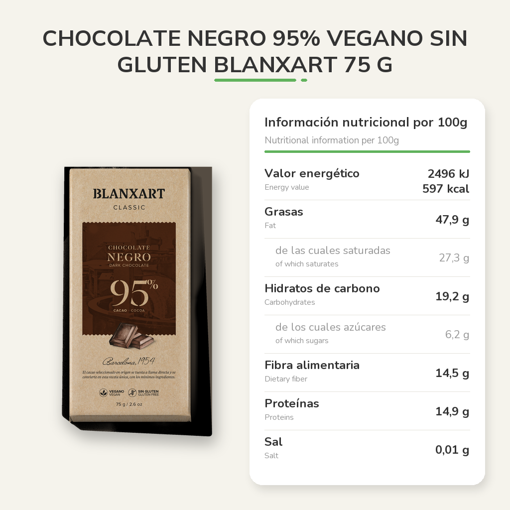 Información nutricional