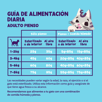 Pienso para gatos Pollo Fresco de Corral Edgard &amp; Cooper 4 Kg