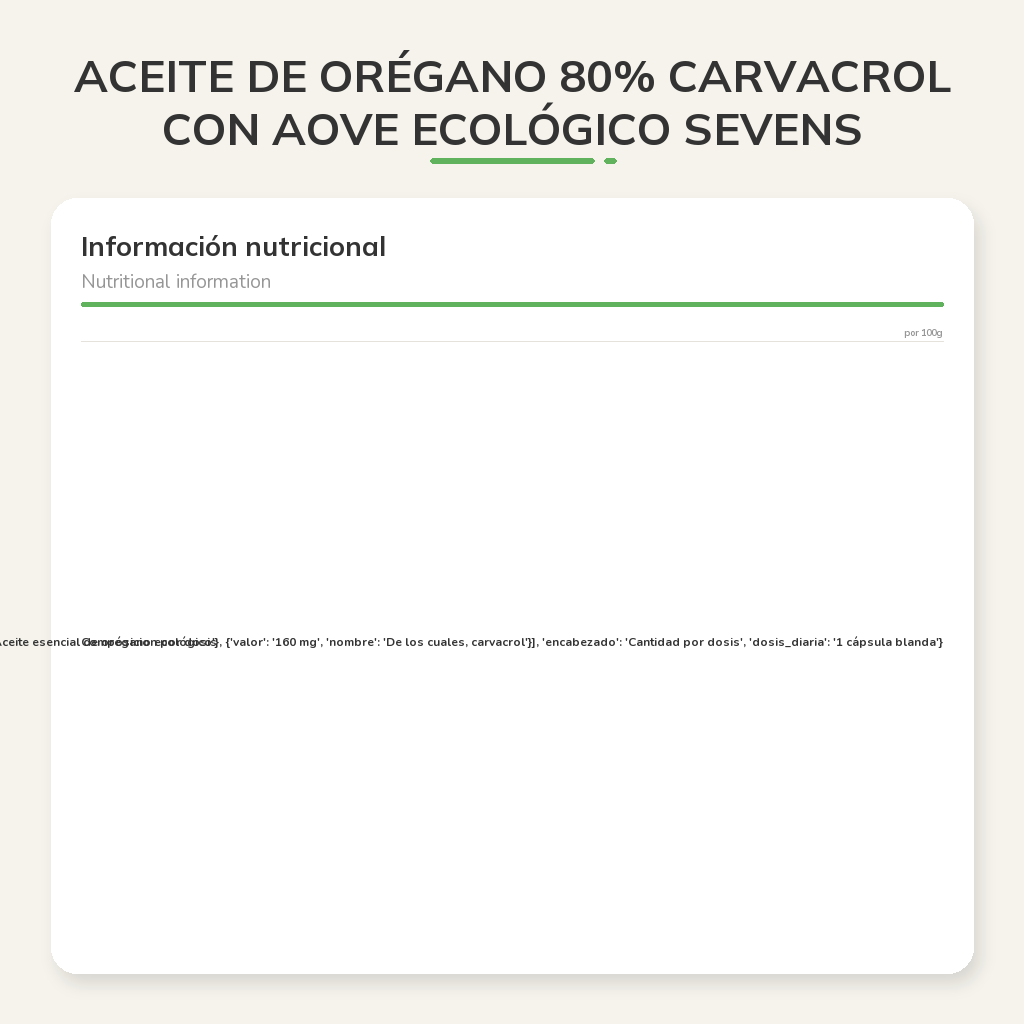 Información nutricional