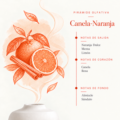 Esencia Hidrosoluble Canela-Naranja SYS Aromas 50 ml | Aroma Cítrico y Especiado | Para Humidificadores y Difusores_3