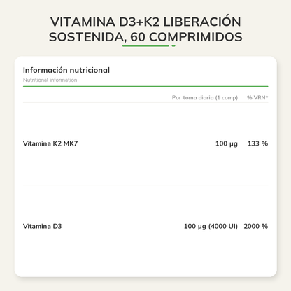 Información nutricional