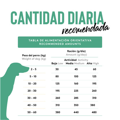 Dibaq Sense Grain Free Pato Y Pavo Light Or Senior 2 Kg_5