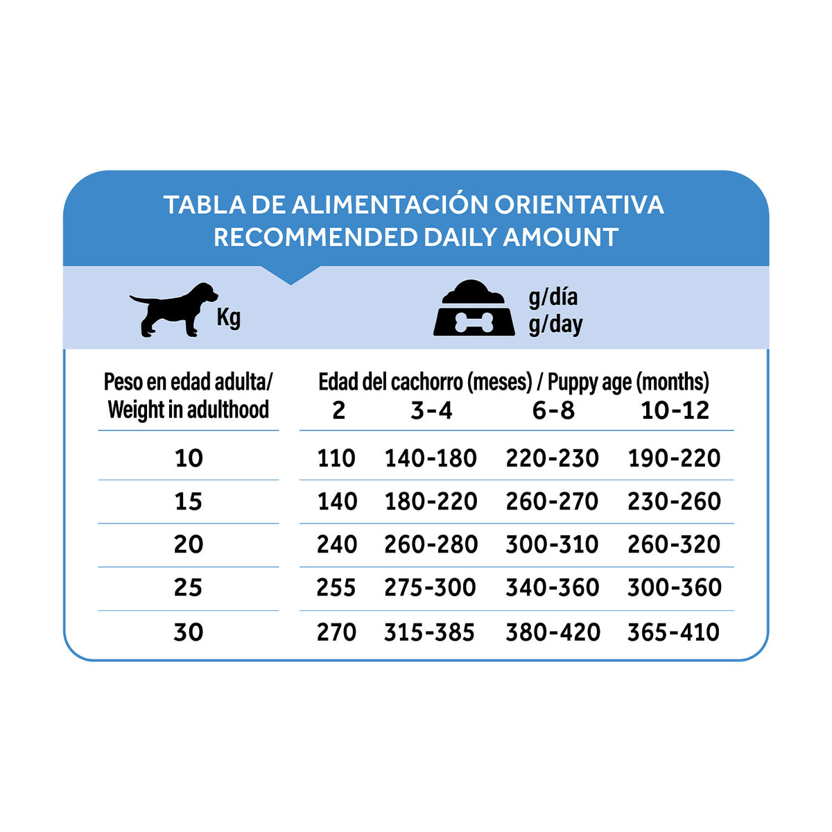 Dibaq Natural Moments 5 Star Pavo Y Pollo Cachorro Razas Medianas 12 Kg_5