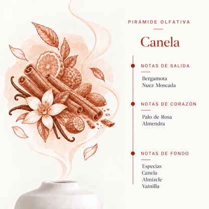 Esencia Hidrosoluble Canela SYS Aromas 50 ml | Aroma Especiado y Oriental | Para Humidificadores y Difusores_3