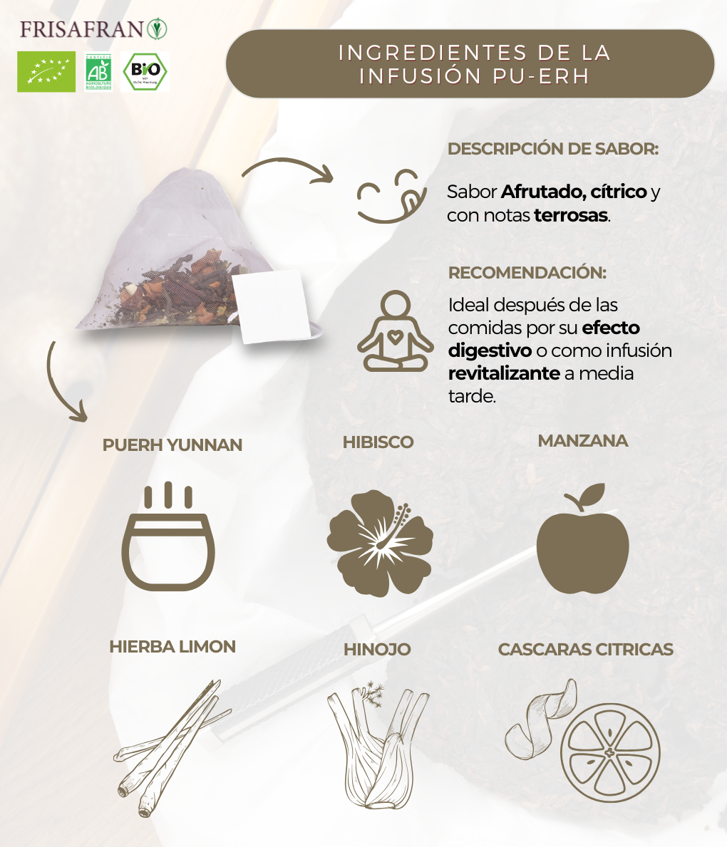 Té Rojo Pu Erh Adelgazante Ecológico En Pirámides | Calidad | Frisafran 30 Uds_3