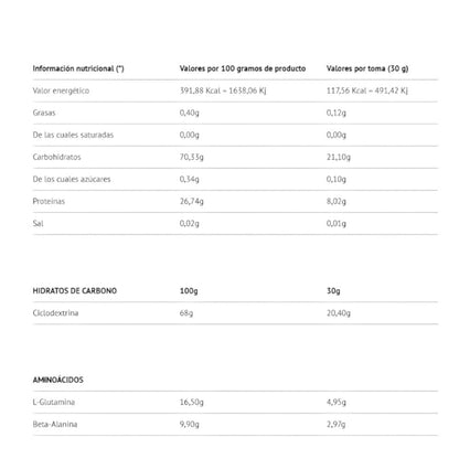 Clusterdextrin + Beta Alanine + Glutamine Clusterdextrin® - Kyowa® 908 Gr_1