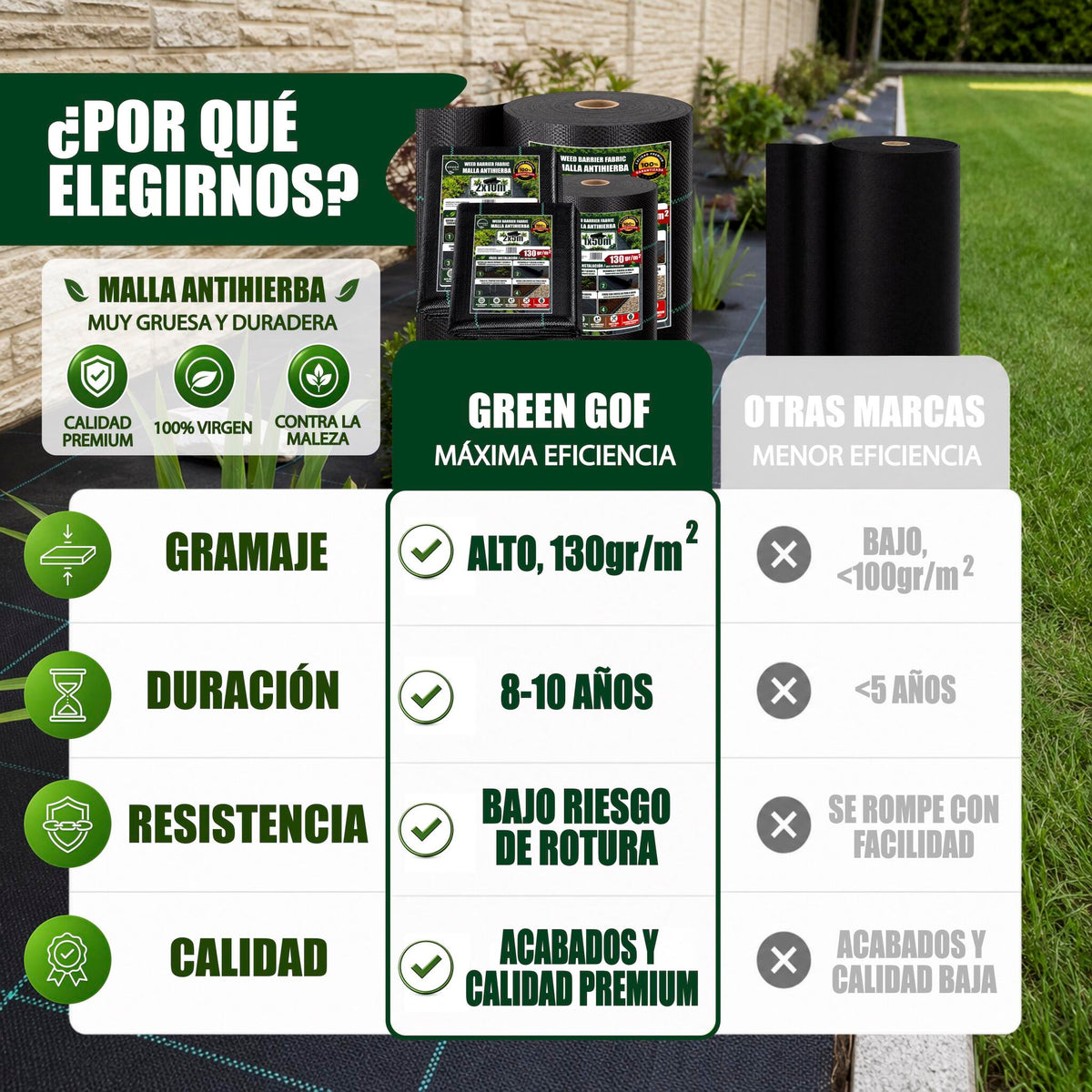 GREEN GOF Malla Antihierbas Premium 1x50m, 130g/m² - Ultra Resistente. Alta Estabilización Uv, Permeable Y Transpirable_3